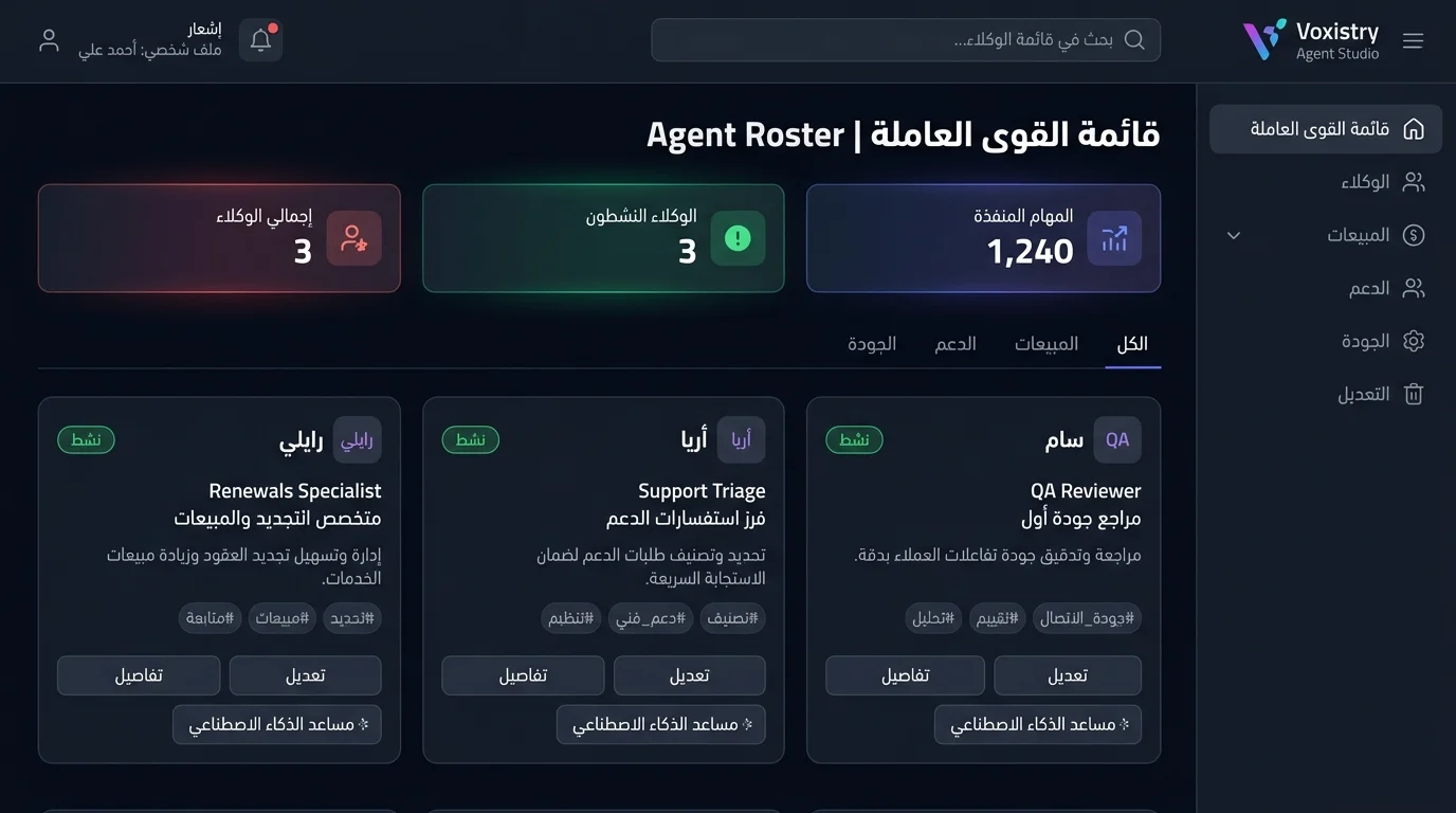 Voxistry Agent Studio roster capture showing three specialist AI agents with role descriptions — Sam the QA reviewer, Aria the support triage agent, and Riley the renewals specialist — plus roster stats and filters