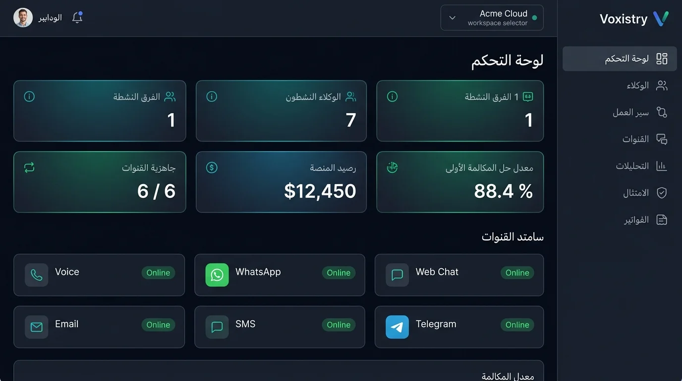 مركز قيادة Voxistry يعرض مساحة عمل مباشرة تضم فرقاً وعُمّالاً نشطين وإعداد القنوات وصحة المنصة ومقاييس الأداء.