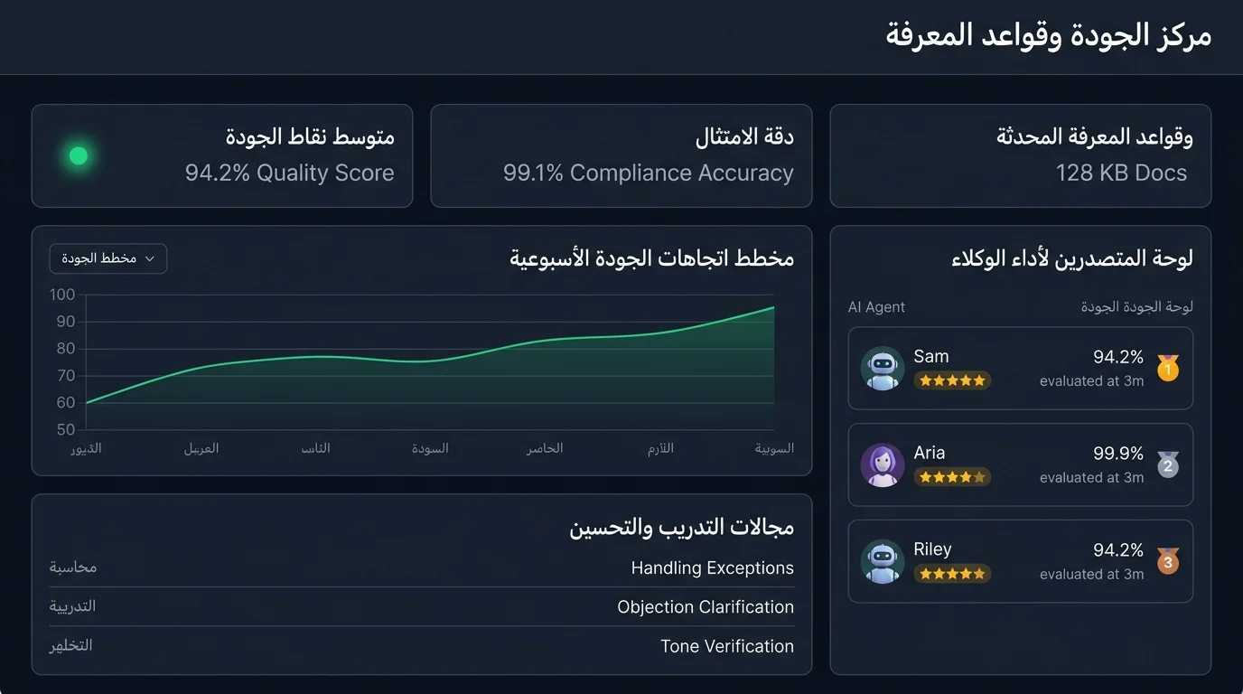 Voxistry Quality Hub capture showing quality score overview, quality trends, and leaderboard monitoring