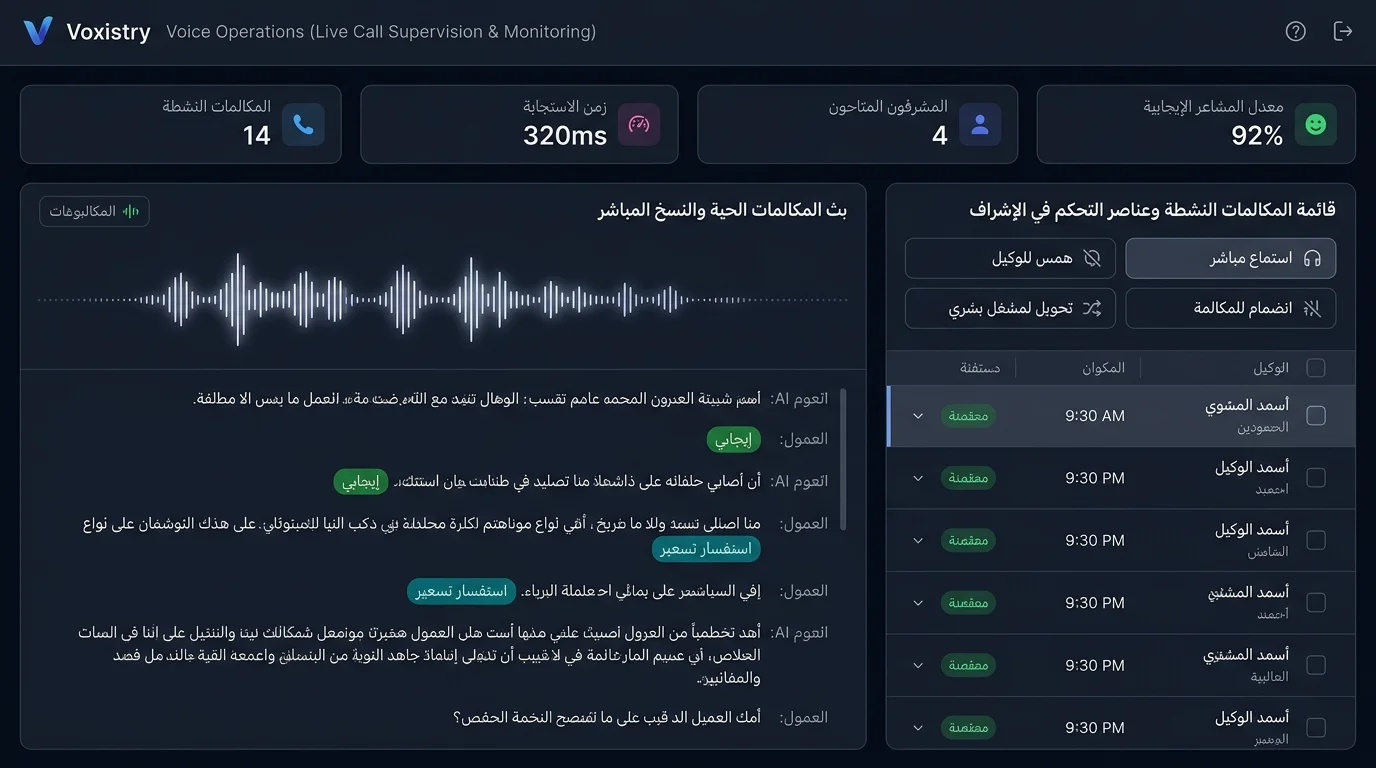 Voxistry Voice Operations capture showing live call monitoring panes for active conversations and transcript supervision