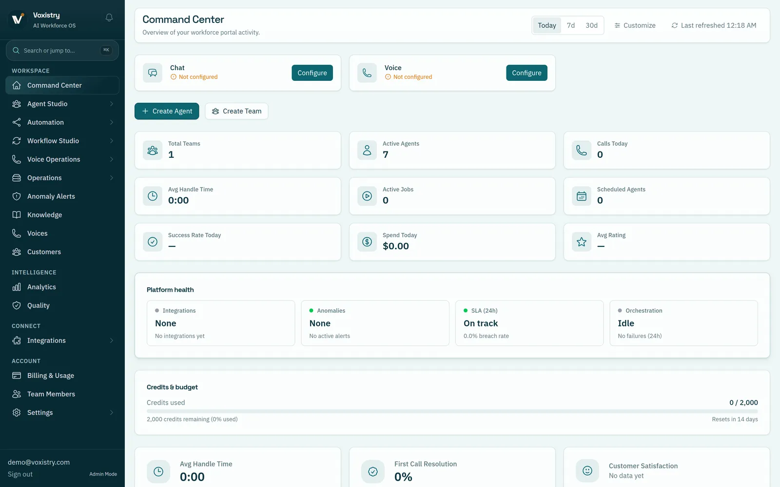 Command Center capture showing team and agent tiles, channel setup, platform health, and credits and budget meters
