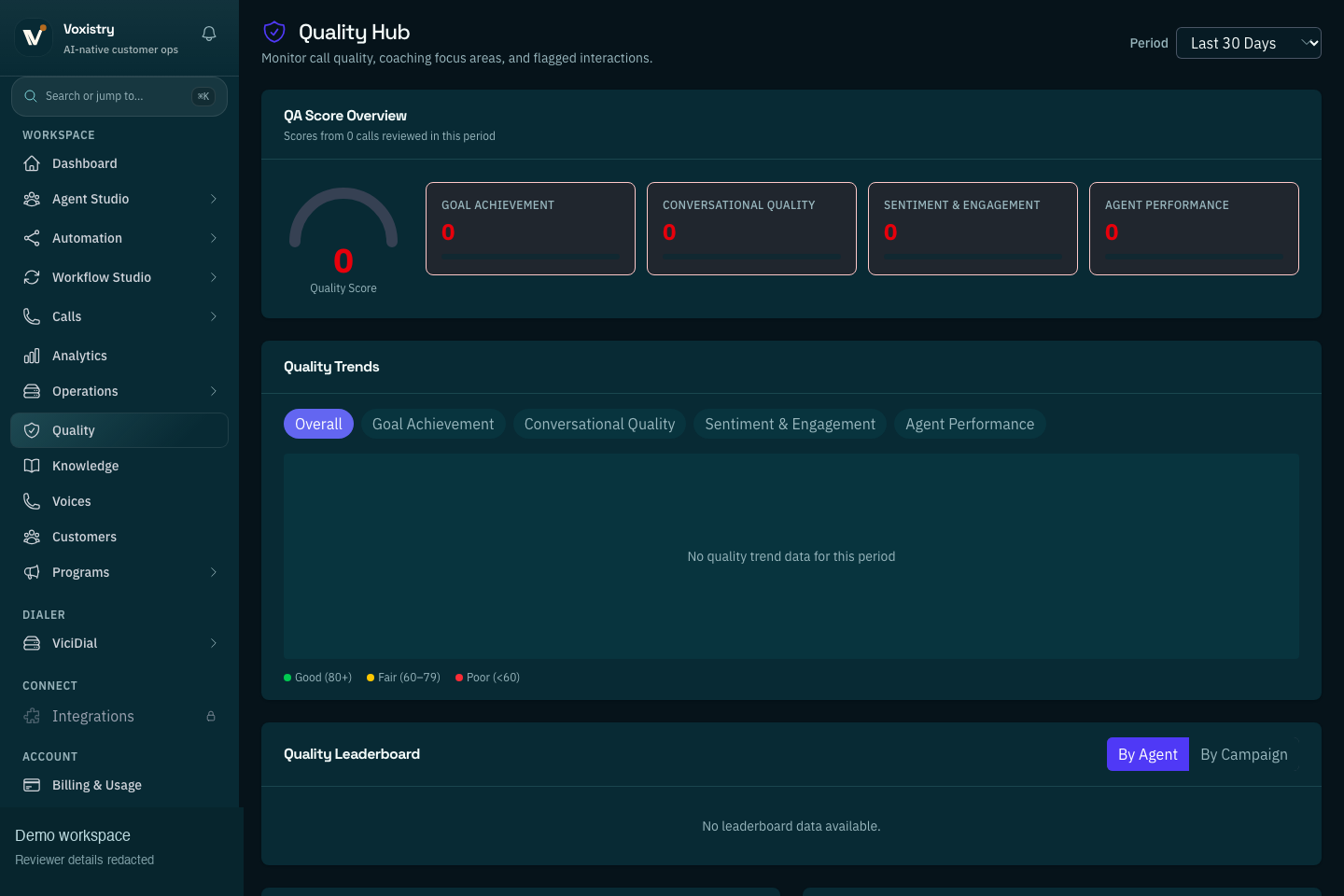 Reviewed Voxistry Quality Hub capture showing quality score overview, quality trends, and leaderboard monitoring
