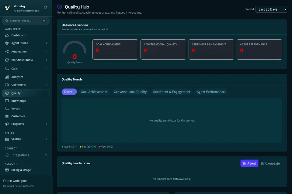 Quality Hub capture with quality score overview, trends, and leaderboard monitoring