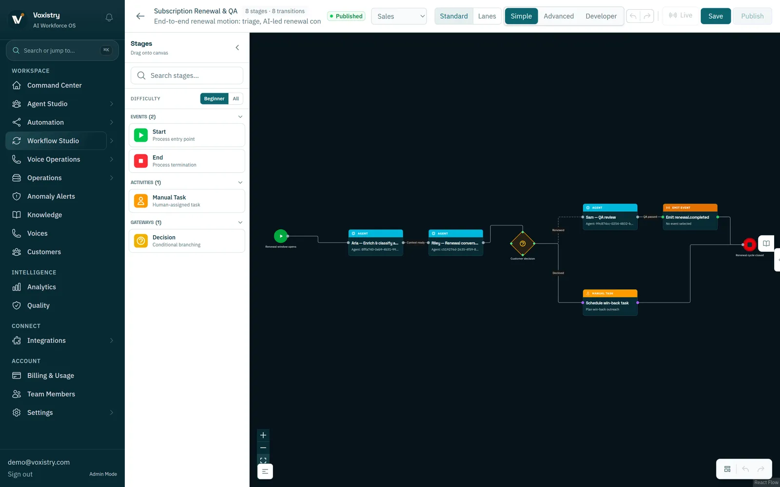 Workflow Studio capture of a published renewal process with agent stages, a decision gateway, QA review, and a human win-back task